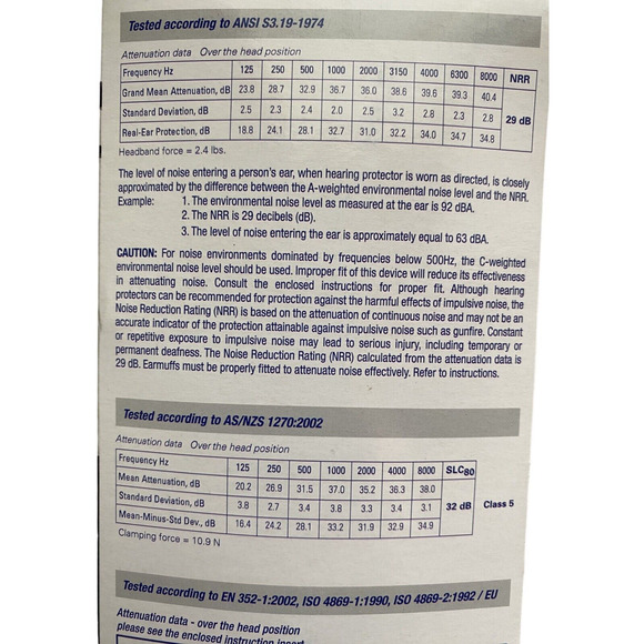 Howard Leight Viking V3 Noise Blocking Ear Muff Protectors Black - Picture 6 of 7